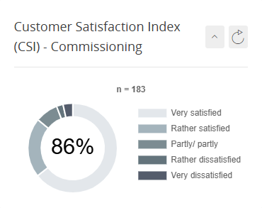 customer-satisfaction-index-commissioning