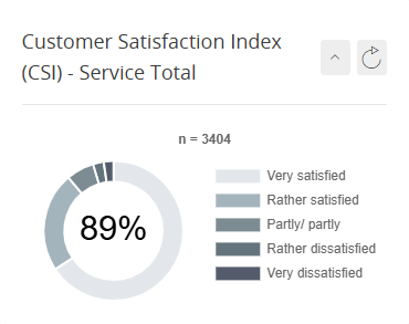 customer-satisfaction-index-service