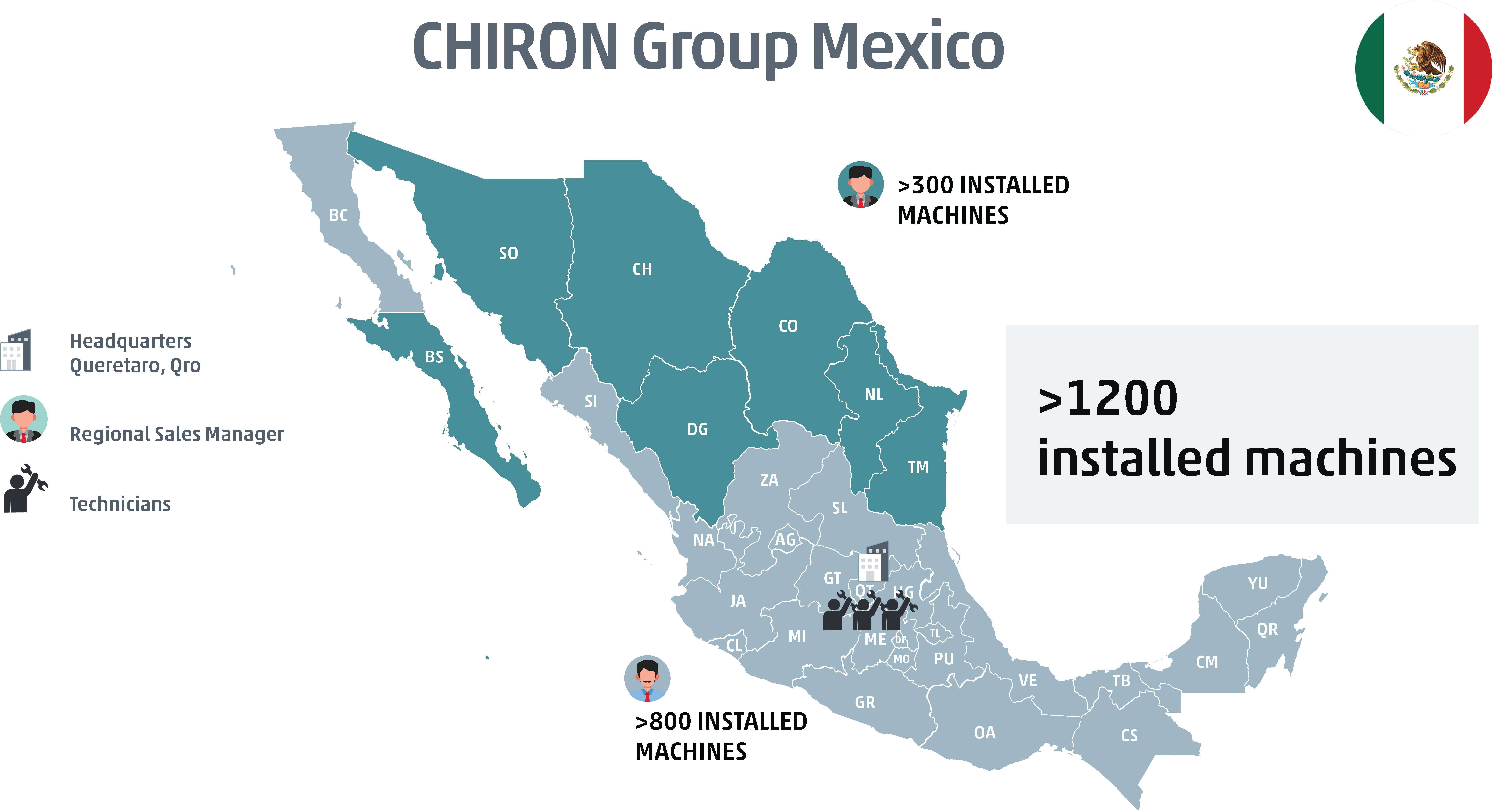 locations–querétaro–mexico–direct-support–regional-service–installed-machines–headquarters