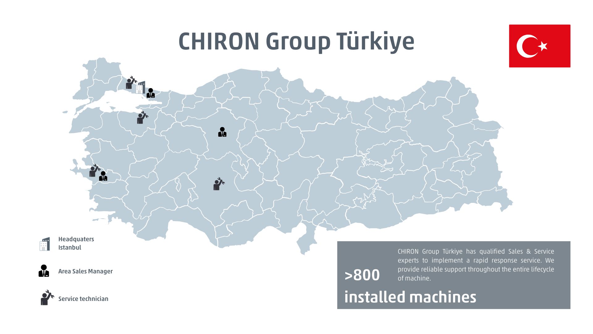 locations–turkey–direct-support–sales-and-service-network–installed-machines–center-of-excellence