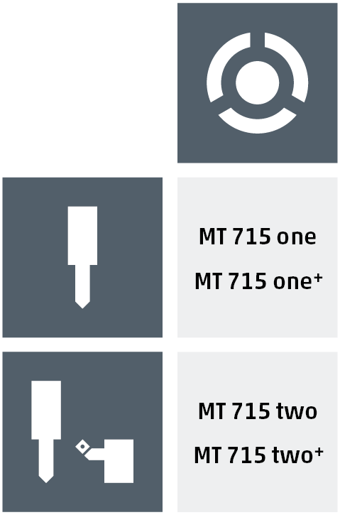 machine-variant-series715