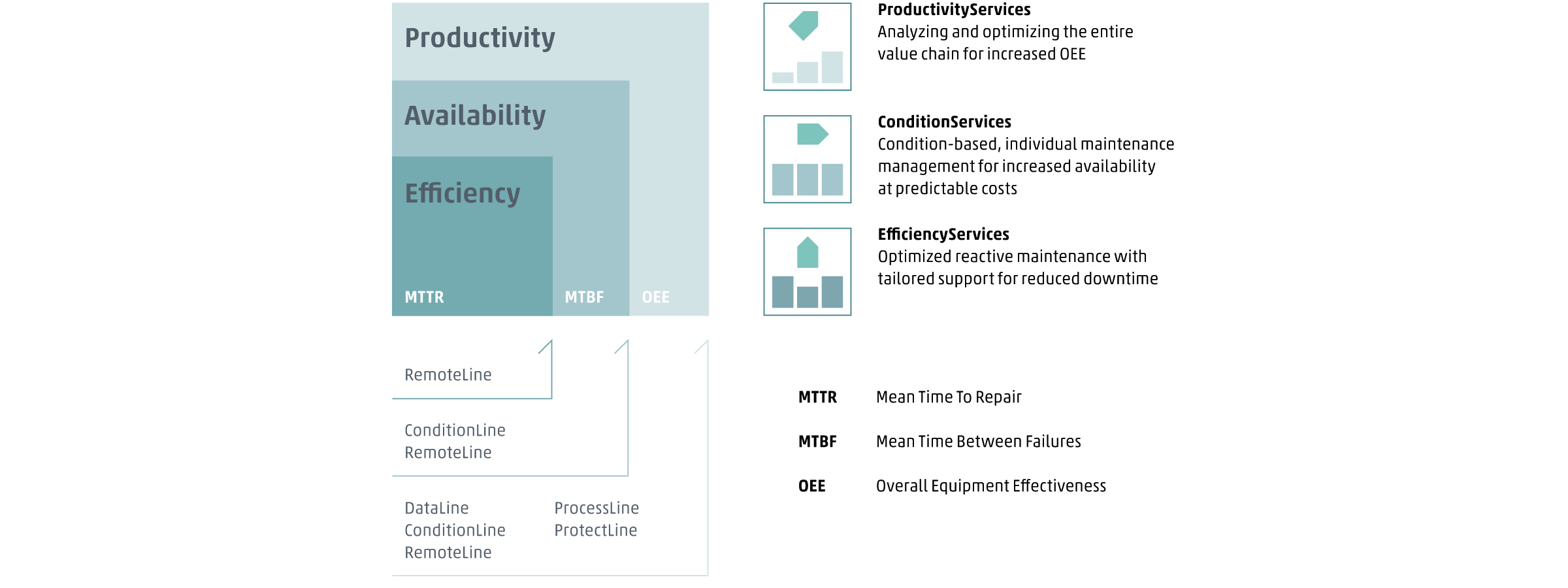 smartservices-digitalservices-worlwide-maintenance
